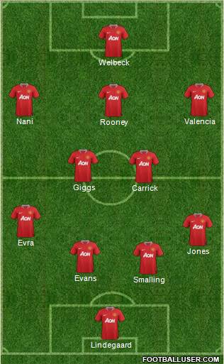 Manchester United Formation 2012