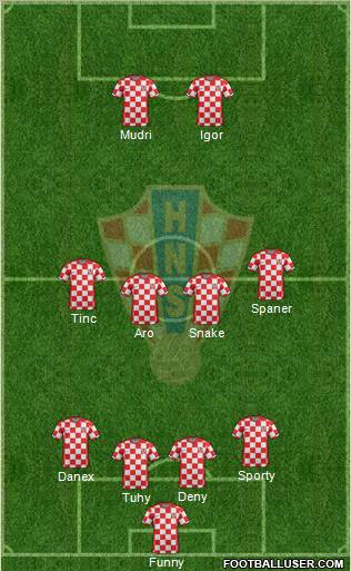 Croatia Formation 2012