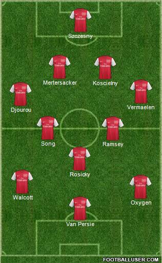 Arsenal Formation 2012