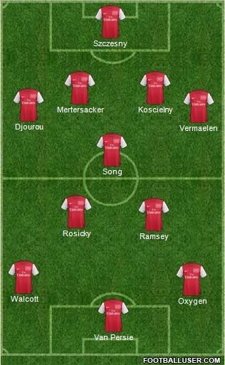 Arsenal Formation 2012