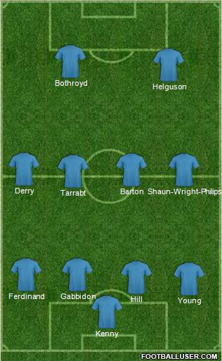 Dream Team Formation 2012