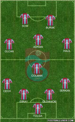 Trabzonspor Formation 2012