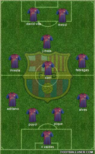 F.C. Barcelona Formation 2012