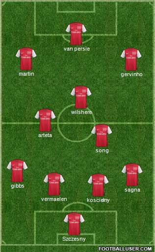 Arsenal Formation 2012