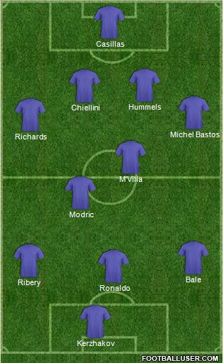 Fifa Team Formation 2012