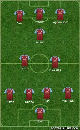 Aston Villa Formation 2012