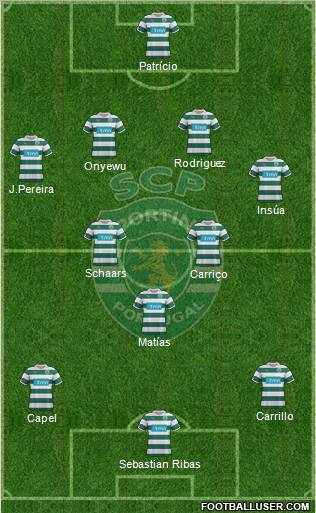 Sporting Clube de Portugal - SAD Formation 2012