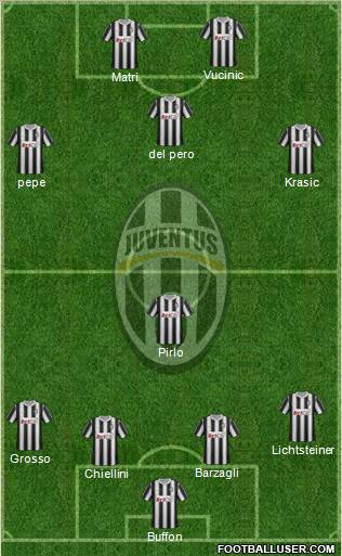 Juventus Formation 2012