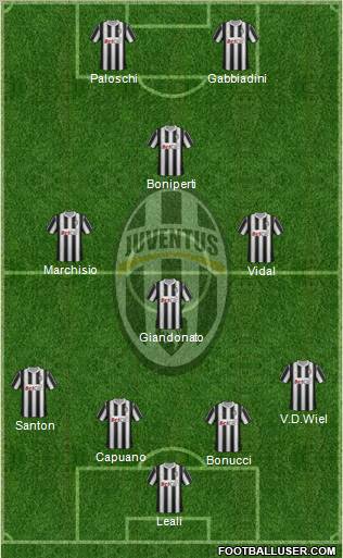 Juventus Formation 2012