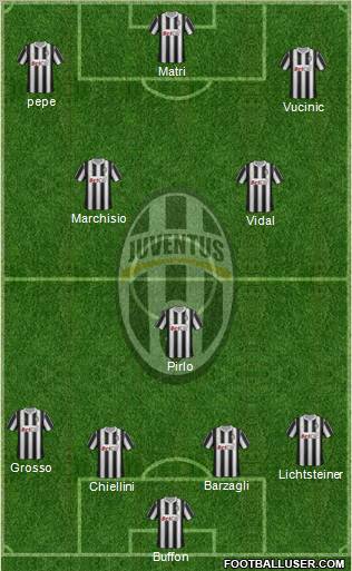 Juventus Formation 2012