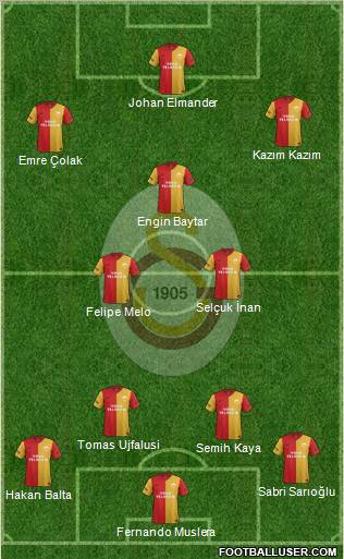 Galatasaray SK Formation 2012