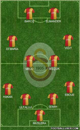 Galatasaray SK Formation 2012