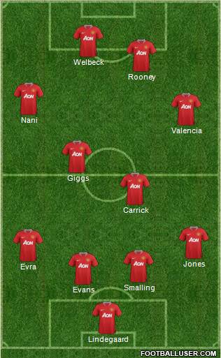Manchester United Formation 2012