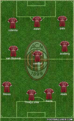 A.C. Milan Formation 2012