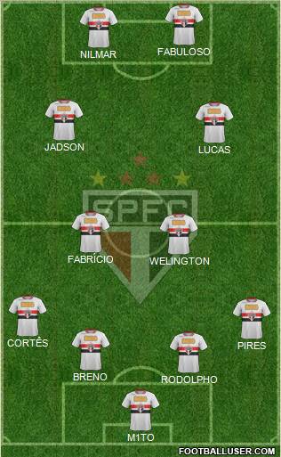 São Paulo FC Formation 2012
