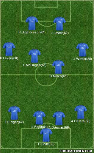 Chesterfield Formation 2012