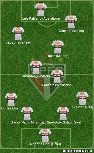 São Paulo FC Formation 2012