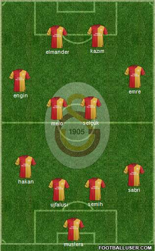 Galatasaray SK Formation 2012