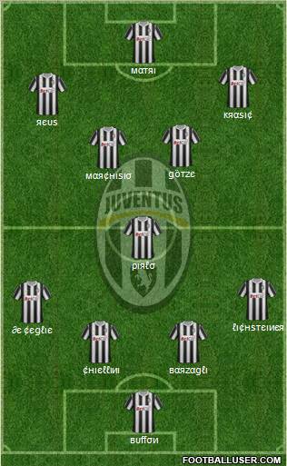 Juventus Formation 2012