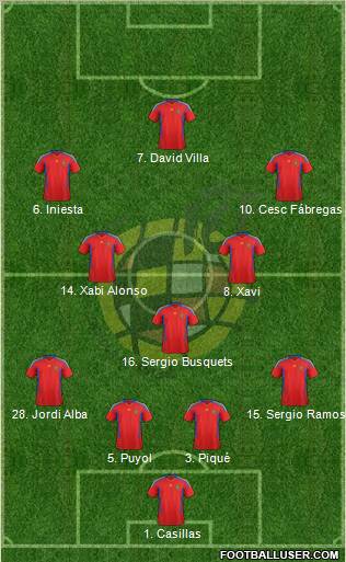 Spain Formation 2012