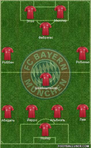 FC Bayern München Formation 2012
