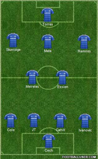 Chelsea Formation 2012