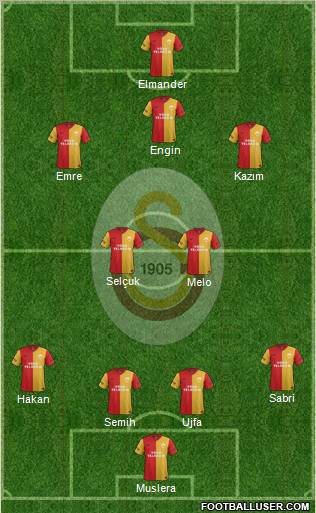 Galatasaray SK Formation 2012
