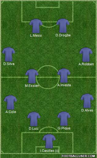 Dream Team Formation 2012