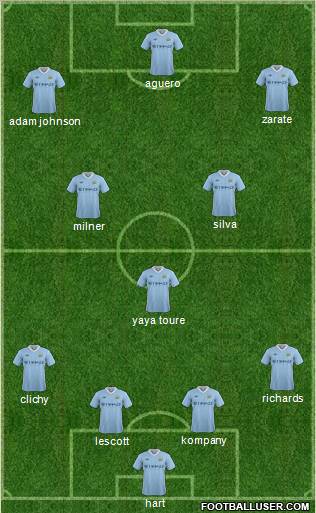 Manchester City Formation 2012