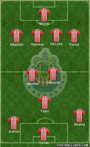 Club Guadalajara Formation 2012