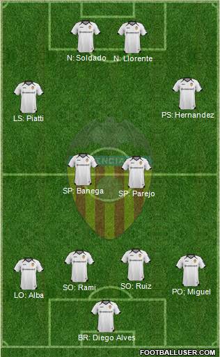 Valencia C.F., S.A.D. Formation 2012