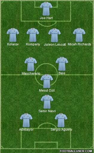Manchester City Formation 2012