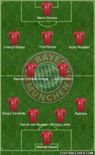 FC Bayern München Formation 2012
