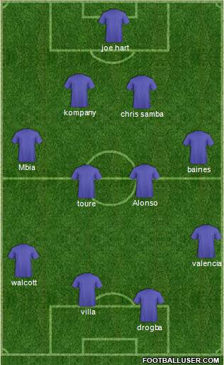 Championship Manager Team Formation 2012
