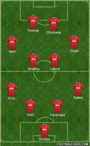 Manchester United Formation 2012