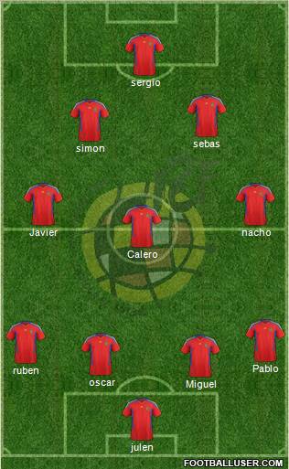 Spain Formation 2012