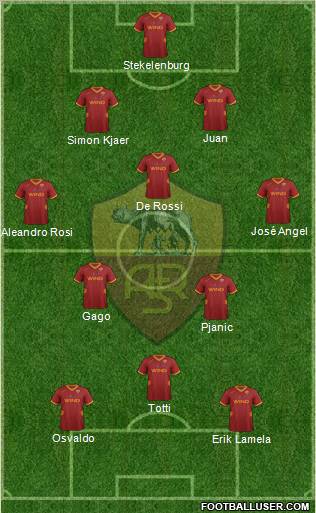 AS Roma Formation 2012