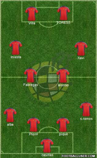 Spain Formation 2012