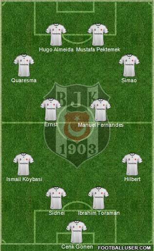Besiktas JK Formation 2012