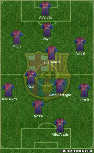 F.C. Barcelona Formation 2012