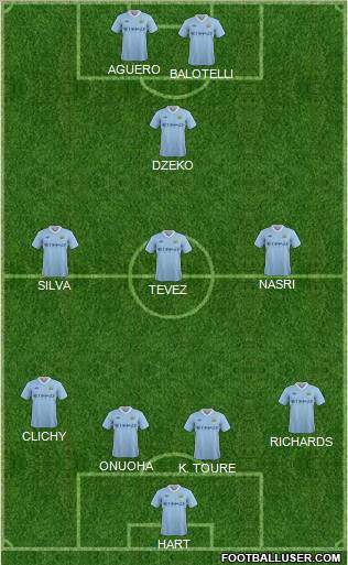 Manchester City Formation 2012