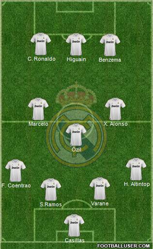 Real Madrid C.F. Formation 2012