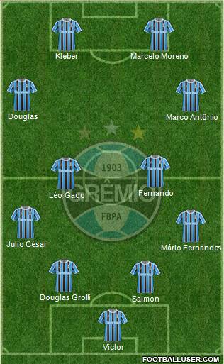 Grêmio FBPA Formation 2012