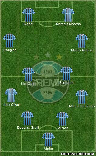 Grêmio FBPA football formation