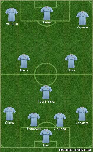 Manchester City Formation 2012