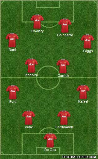 Manchester United Formation 2012