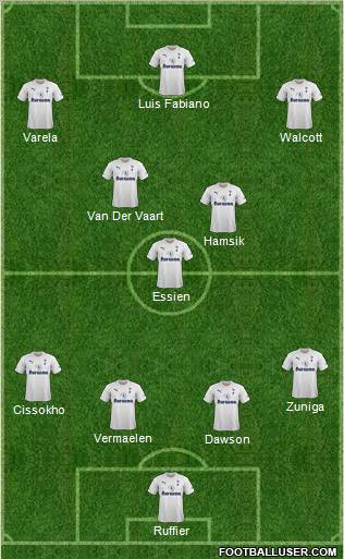 Tottenham Hotspur Formation 2012