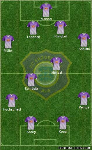 FC Erzgebirge Aue Formation 2012