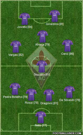 Fiorentina Formation 2012