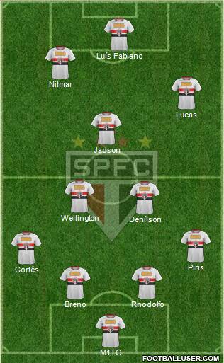 São Paulo FC Formation 2012